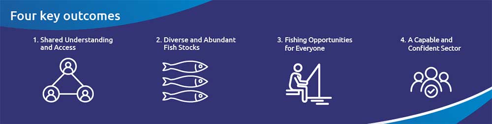 fisheries outcomes