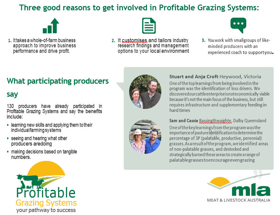Reasons to get involved in Profitable grazing Systems