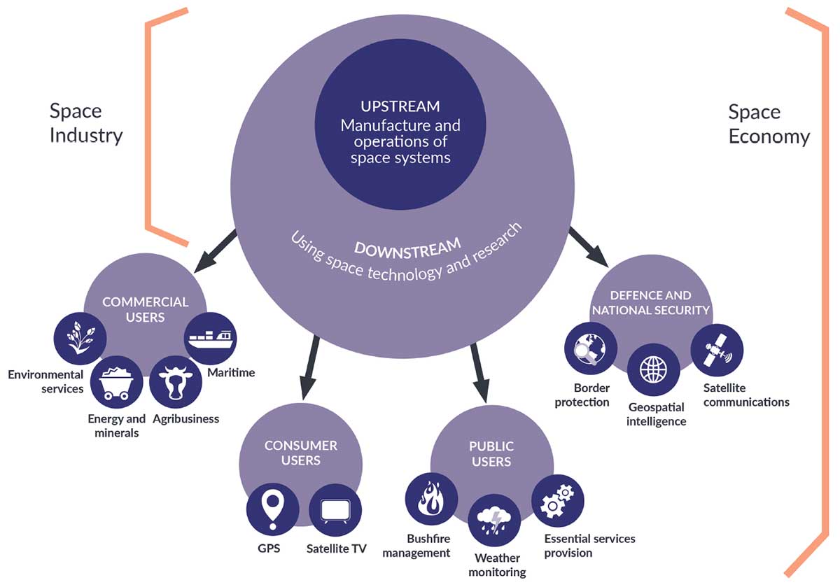 Market analysis - Department of Industry, Tourism and Trade