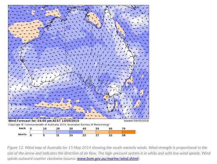 Wind map of Australia for 15 May 2014 showing the south-easterly winds. Wind strength is proportional to the size of the arrow and indicates the direction of air flow. The high-pressure system is in white and with low wind speeds. Wind spirals outward counter clockwise (source: www.bom.gov.au/marine/wind.shtml).
