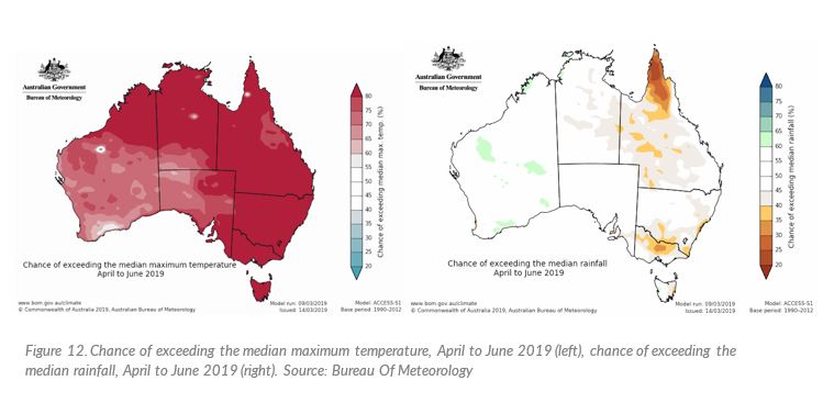 The seasonal outlook map of Australia shows the chance of exceeding median maximum temperature and median rainfall in the Northern Territory between April and June 2019 