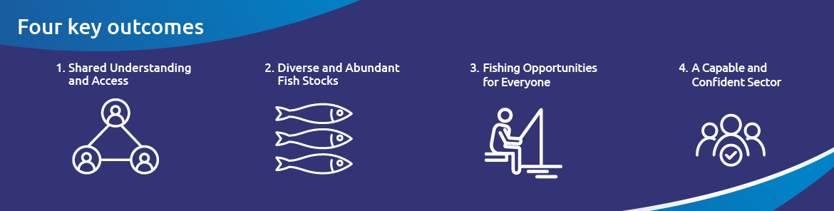 Four key outcomes of the recreational fishing development plan