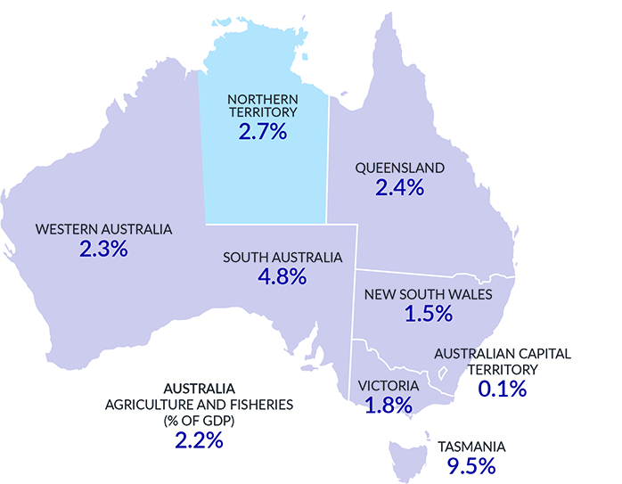 Figure 4: States and territories – agriculture and fisheries contribution to GSP, 2018‑19