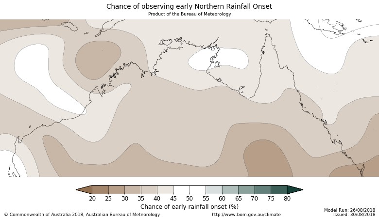 Graph predicting chance of having early wet season across the East Kimberley and VRD region.  